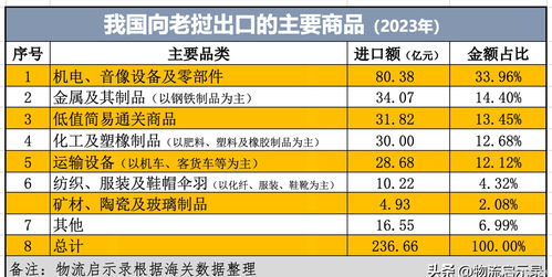 中老貿易格局再審視 泰國躍居首位，國內代理行業迎挑戰