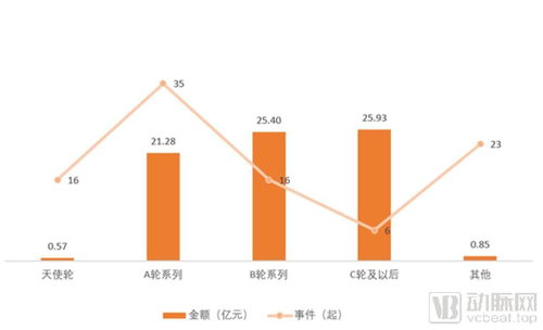 累計融資總額超70億元，國內細胞免疫治療企業全圖譜與國內貿易代理