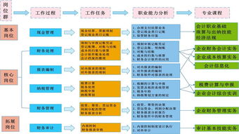 鎮江市高等?？茖W校財經商貿學院 國內貿易代理專業解析與就業前景